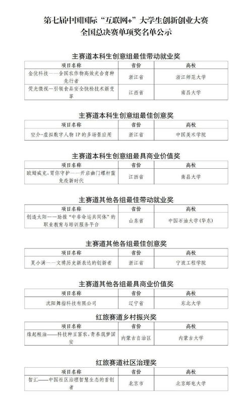 大學(xué)生創(chuàng  )新創(chuàng  )業(yè)周進(jìn)展記錄填寫(xiě)
