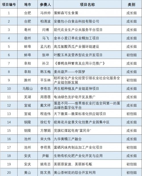 有關(guān)創(chuàng  )新創(chuàng  )業(yè)的名詞,創(chuàng  )新創(chuàng  )業(yè)解釋名詞,創(chuàng  )新創(chuàng  )業(yè)專(zhuān)業(yè)名詞有哪些