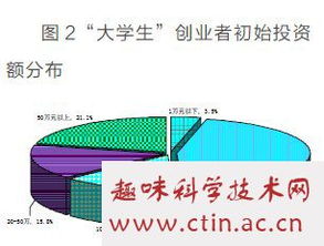 大學(xué)生大眾創(chuàng  )業(yè)萬(wàn)眾創(chuàng  )新論文,大學(xué)生創(chuàng  )業(yè)與創(chuàng  )新論文,大眾創(chuàng  )業(yè)萬(wàn)眾創(chuàng  )新論文1000字