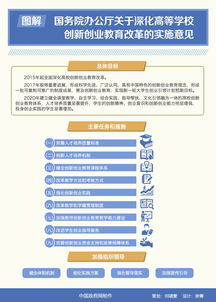 創(chuàng  )新創(chuàng  )業(yè)的制度,大學(xué)生創(chuàng  )新創(chuàng  )業(yè)政策,創(chuàng  )新創(chuàng  )業(yè)獎懲制度