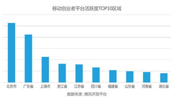 現狀,創(chuàng  )新,創(chuàng  )業(yè),大學(xué)生