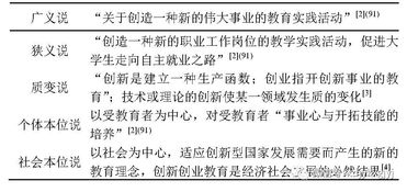 創(chuàng  )新創(chuàng  )業(yè)中創(chuàng  )新的含義,創(chuàng  )新與創(chuàng  )業(yè)的含義是什么?,創(chuàng  )新創(chuàng  )業(yè)的含義及特征