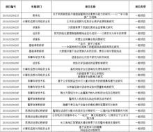學(xué)生會創(chuàng)新創(chuàng)業(yè)部工作計劃,大學(xué)生創(chuàng)新創(chuàng)業(yè)部工作計劃,創(chuàng)新創(chuàng)業(yè)委員工作計劃