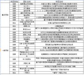 法學(xué)院大學(xué)生創(chuàng)新創(chuàng)業(yè)訓(xùn)練計(jì)劃