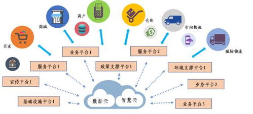 英語(yǔ)專(zhuān)業(yè),總體,思路,創(chuàng  )新