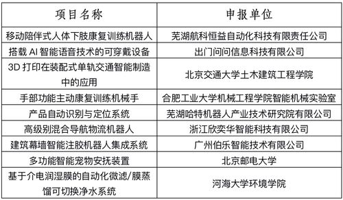 創(chuàng  )新創(chuàng  )業(yè)專(zhuān)利權論文