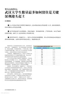 2016中國創(chuàng)新創(chuàng)業(yè)報告