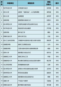 大學(xué)創(chuàng  )新創(chuàng  )業(yè)教育課程答案