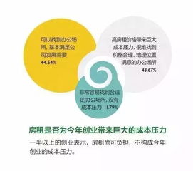 怎么認識創(chuàng  )新創(chuàng  )業(yè)大賽,如何認識創(chuàng  )新創(chuàng  )業(yè),大學(xué)生如何認識創(chuàng  )新創(chuàng  )業(yè)