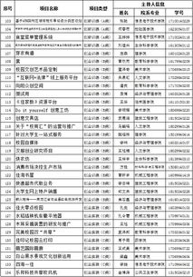 創(chuàng  )新創(chuàng  )業(yè)活動(dòng)安排表
