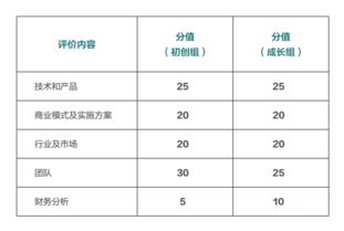 創(chuàng  )新創(chuàng  )業(yè)員工總數填多少合適