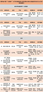 含金量,獲獎,創(chuàng  )新,創(chuàng  )業(yè)