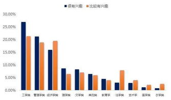 創(chuàng  )新創(chuàng  )業(yè)網(wǎng)課答案,大學(xué)生創(chuàng  )新創(chuàng  )業(yè)網(wǎng)課,大學(xué)生創(chuàng  )新與創(chuàng  )業(yè)網(wǎng)課答案