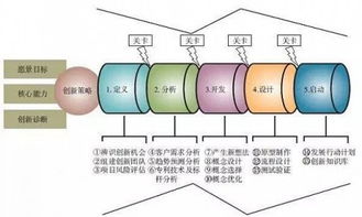 大學(xué)生創(chuàng  )新創(chuàng  )業(yè)項目是什么,創(chuàng  )新創(chuàng  )業(yè)項目是什么意思,創(chuàng  )新創(chuàng  )業(yè)項目計劃書(shū)是什么