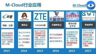 創(chuàng  )新創(chuàng  )業(yè)刊物欄目
