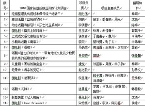 工作計劃,創(chuàng  )新,創(chuàng  )業(yè),學(xué)校
