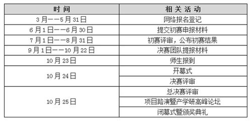 大學(xué)生創(chuàng  )新創(chuàng  )業(yè)佐證材料,大學(xué)生創(chuàng  )新創(chuàng  )業(yè)支撐材料,創(chuàng  )新創(chuàng  )業(yè)佐證材料是什么