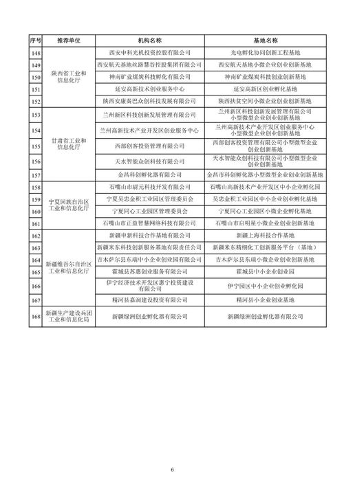 撥款,創(chuàng)新,創(chuàng)業(yè)