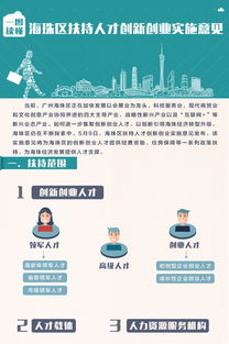 創(chuàng  )新創(chuàng  )業(yè)人才獎勵扶持政策
