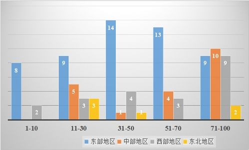 國家創(chuàng  )新創(chuàng  )業(yè)形勢
