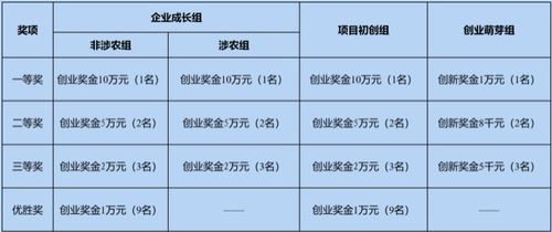 申請書(shū),團體,創(chuàng  )新,創(chuàng  )業(yè)