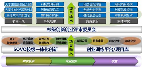 triz理論對創(chuàng  )新創(chuàng  )業(yè)的幫助