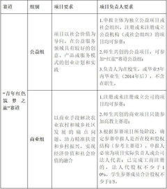 大學(xué)生創(chuàng  )新創(chuàng  )業(yè)大賽申請理由,大學(xué)生創(chuàng  )新創(chuàng  )業(yè)大賽啟動(dòng)資金,大學(xué)生創(chuàng  )新創(chuàng  )業(yè)大賽項目申請時(shí)間