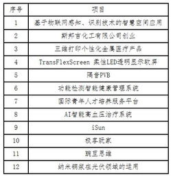 珠海市創(chuàng  )新創(chuàng  )業(yè)團隊公示,佛山市創(chuàng  )新創(chuàng  )業(yè)團隊公示,萬(wàn)州區創(chuàng  )新創(chuàng  )業(yè)團隊公示
