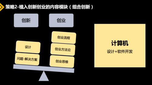 創(chuàng)新,創(chuàng)業(yè),小木蟲,教育