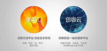 創(chuàng  )新,認知,創(chuàng  )業(yè)