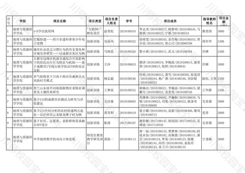 大學(xué)生創(chuàng  )新創(chuàng  )業(yè)項目立項,創(chuàng  )新創(chuàng  )業(yè)訓練計劃項目立項申請書(shū),創(chuàng  )新創(chuàng  )業(yè)項目立項書(shū)
