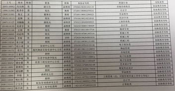 新余市,導師,名單,創(chuàng  )新