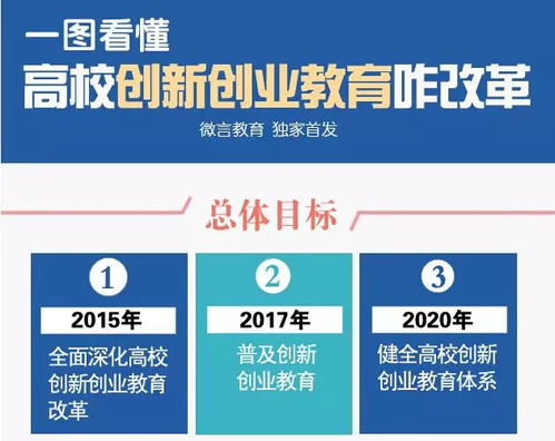 高校開(kāi)展創(chuàng  )新創(chuàng  )業(yè)教育的可行性