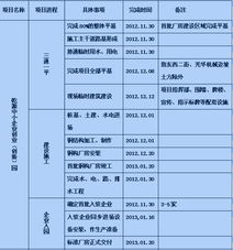 計劃書(shū),創(chuàng  )新,環(huán)境,創(chuàng  )業(yè)