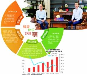 家電創(chuàng  )意創(chuàng  )新創(chuàng  )業(yè)