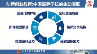 美國創(chuàng  )新創(chuàng  )業(yè)教育模式的特點(diǎn),大學(xué)生創(chuàng  )新創(chuàng  )業(yè)教育模式有哪幾種,創(chuàng  )新創(chuàng  )業(yè)教育從發(fā)展模式上一般分為