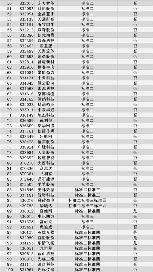 創(chuàng  )業(yè)板,精選,創(chuàng  )新,基礎