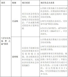 創(chuàng)新創(chuàng)業(yè)申請(qǐng)經(jīng)費(fèi)