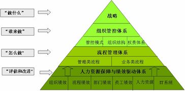 創(chuàng  )新創(chuàng  )業(yè)企業(yè)融資方式