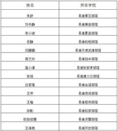 創(chuàng  )新創(chuàng  )業(yè)教育問(wèn)卷調查題目
