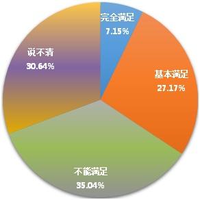 對創(chuàng)新創(chuàng)業(yè)課程的總結(jié)