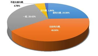 創(chuàng  )新創(chuàng  )業(yè)的專(zhuān)業(yè)術(shù)語(yǔ)