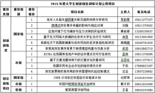 大學(xué)生創(chuàng  )新創(chuàng  )業(yè)項目總結,大學(xué)生創(chuàng  )新創(chuàng  )業(yè)項目個(gè)人總結,創(chuàng  )新創(chuàng  )業(yè)項目個(gè)人總結