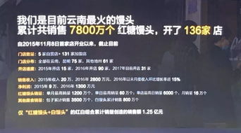 創(chuàng  )新創(chuàng  )業(yè)大賽項目策劃書(shū)模板,大學(xué)生創(chuàng  )新創(chuàng  )業(yè)大賽項目策劃書(shū),互聯(lián)網(wǎng)+創(chuàng  )新創(chuàng  )業(yè)大賽項目策劃書(shū)