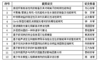 公交,創(chuàng  )新,智能,創(chuàng  )業(yè)