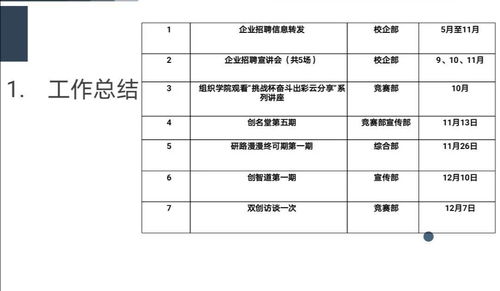 大學(xué)創(chuàng  )新創(chuàng  )業(yè)課程期末總結