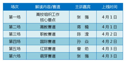 互聯(lián)網(wǎng),運營(yíng),大賽,創(chuàng  )新