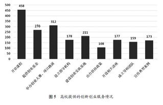 大學(xué)生創(chuàng)新創(chuàng)業(yè)現(xiàn)狀研究