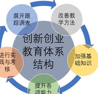 創(chuàng  )新創(chuàng  )業(yè)類(lèi)的課程有哪些,創(chuàng  )新創(chuàng  )業(yè)類(lèi)課程群,創(chuàng  )新創(chuàng  )業(yè)屬于什么類(lèi)課程