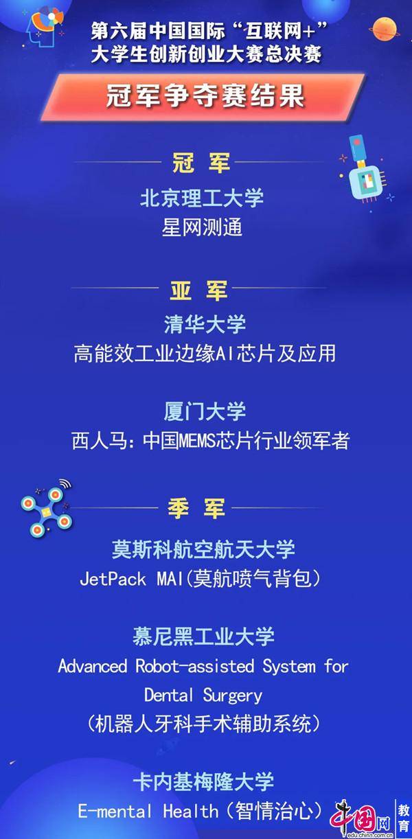 創(chuàng  )新,創(chuàng  )業(yè),大學(xué)生